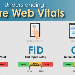 Core Web Vitals: LCP, FID, CLS